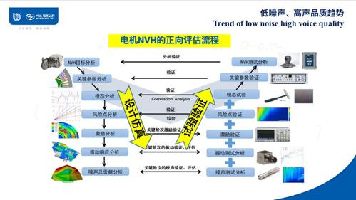 驅(qū)動(dòng)系統(tǒng)集成部件的兼容性與復(fù)用性 以上海電驅(qū)動(dòng)應(yīng)紅亮視角的信息系統(tǒng)集成服務(wù)探索
